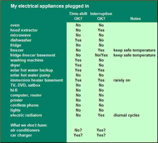 Appliances_list.jpg