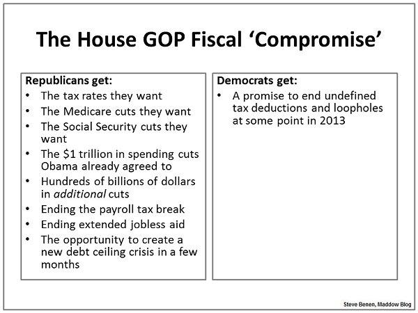 Steve Benen-Chart of Republicans' fiscal offer