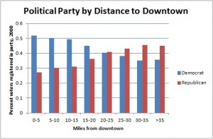 party_by_distance