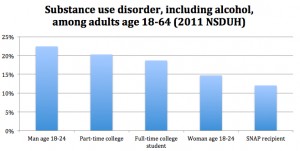 substance-use-all