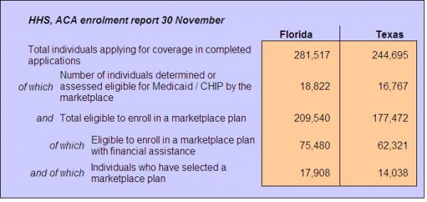 ACA texas florida