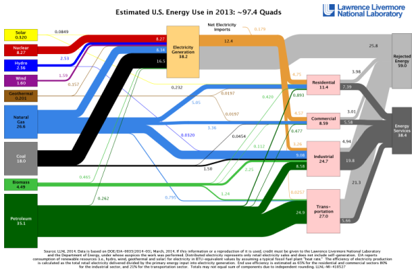 2013USEnergy