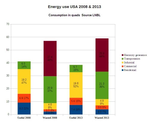 Energy chart 1