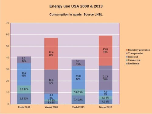 Energy chart 2