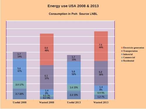 Energy chart 4