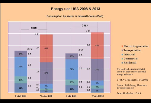 Energy chart 8