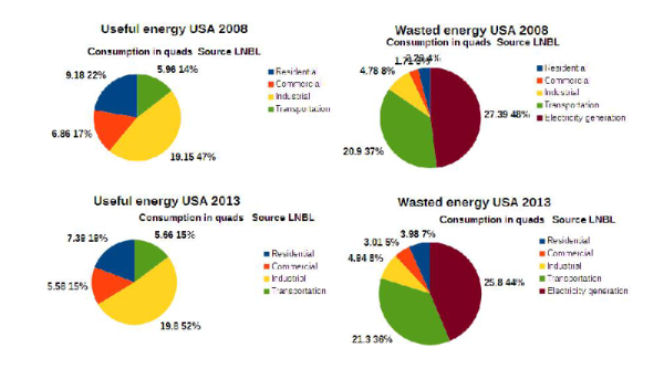 Energy pies merged png