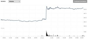 HCA stock price (WSJ.com)