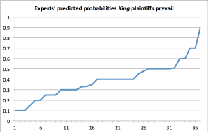 clunky expert poll results