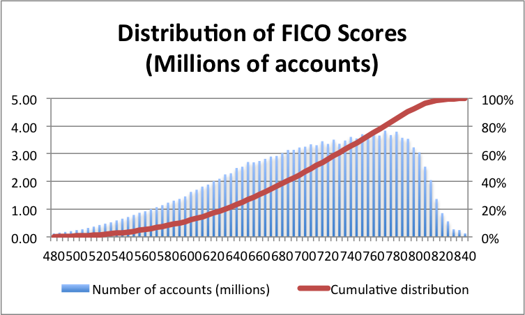 Fico_distr20160108