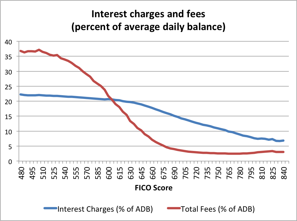 fees_interest20160108