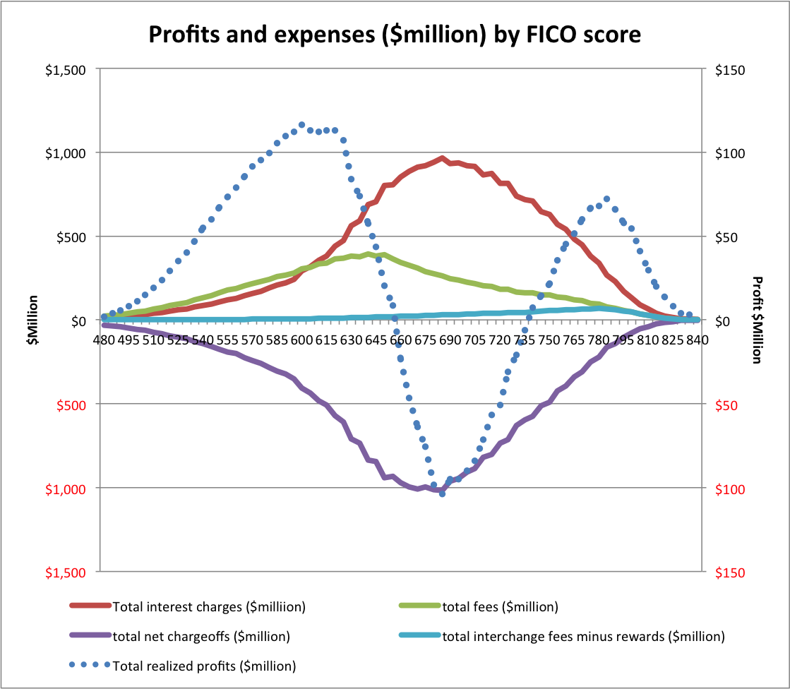 profit2_histogram20160108