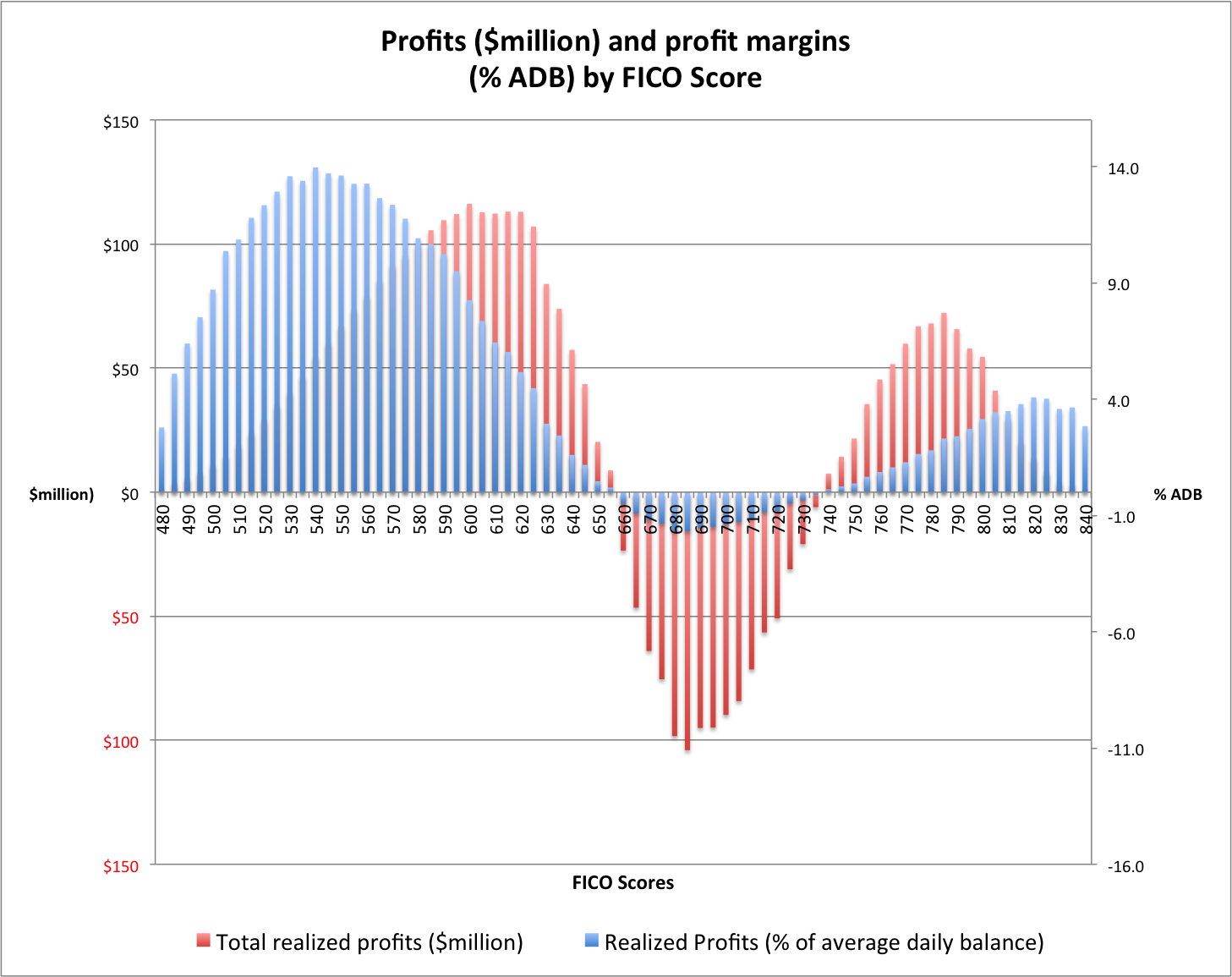 profits_margin20160108