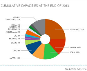 PV-Top-Markets-2013