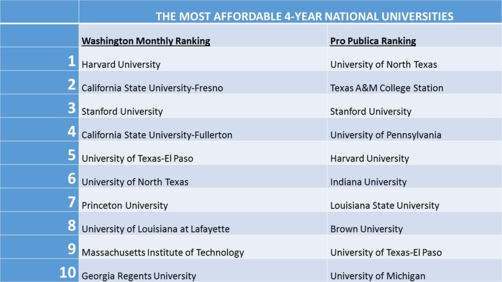 affordable-college